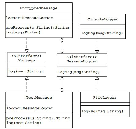 bridge-pattern-2