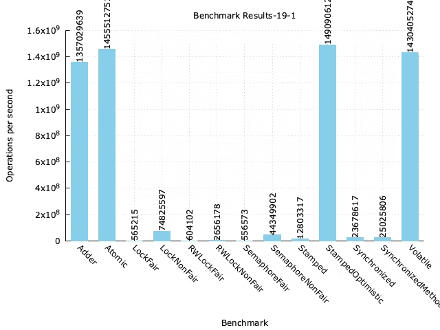 benchmark