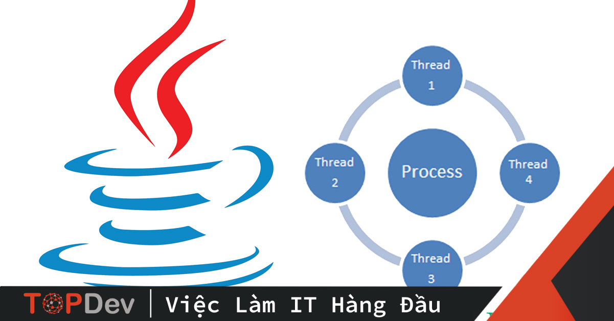 Producer – Consumer và đồng bộ hóa các luồng trong Java