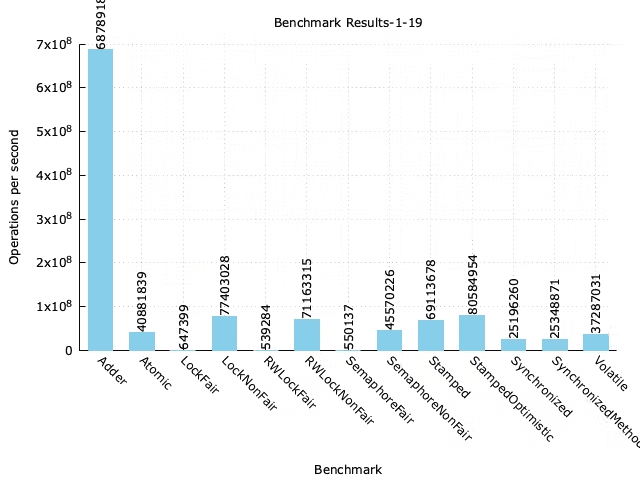 benchmark