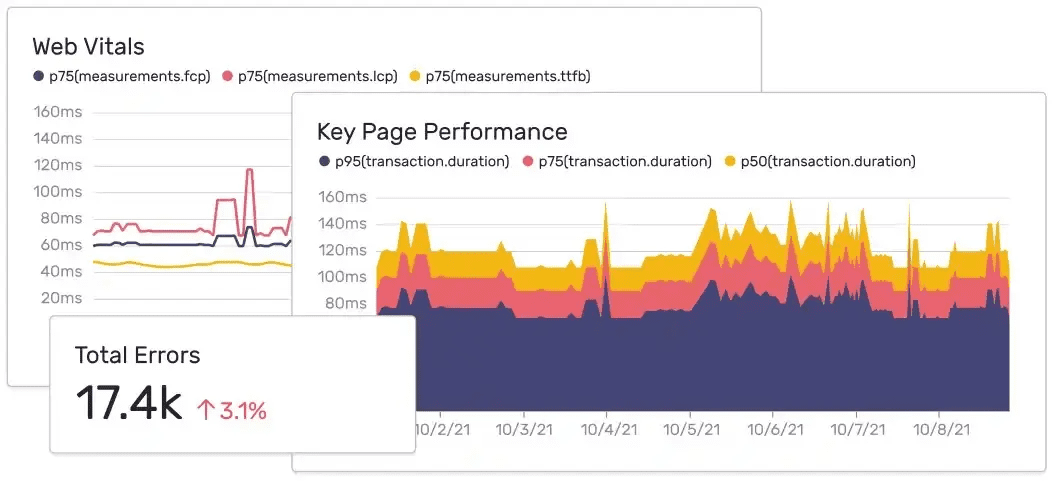 Logging ứng dụng viết bằng node.js