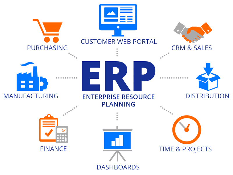 Hệ thống ERP là gì?