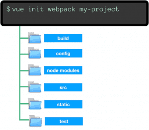 Vue.js frontend