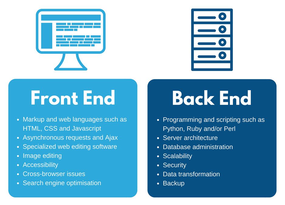 Front-end là gì? Back-end là gì?