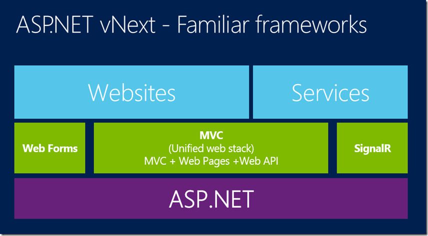 Các Mô Hình Ứng Dụng của ASP.NET