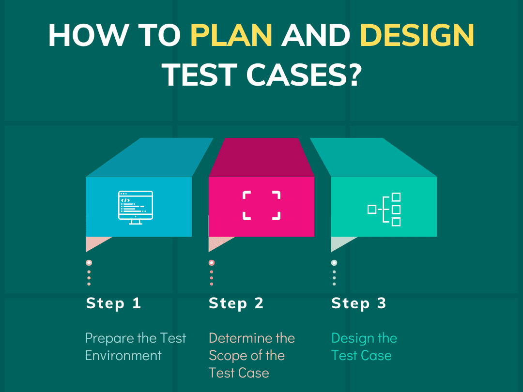 Cách để viết một test case hiệu quả