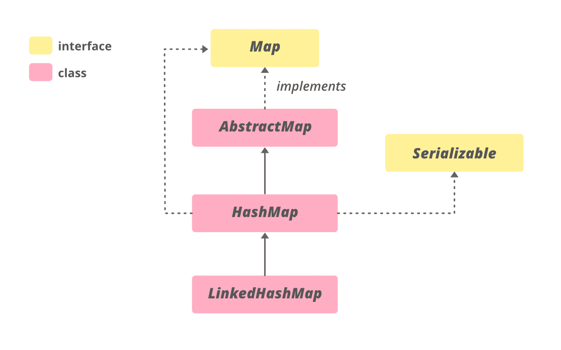 Lớp HashMap trong Java