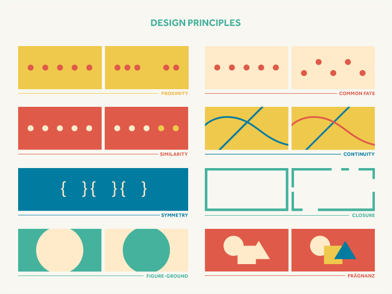 Design principles2