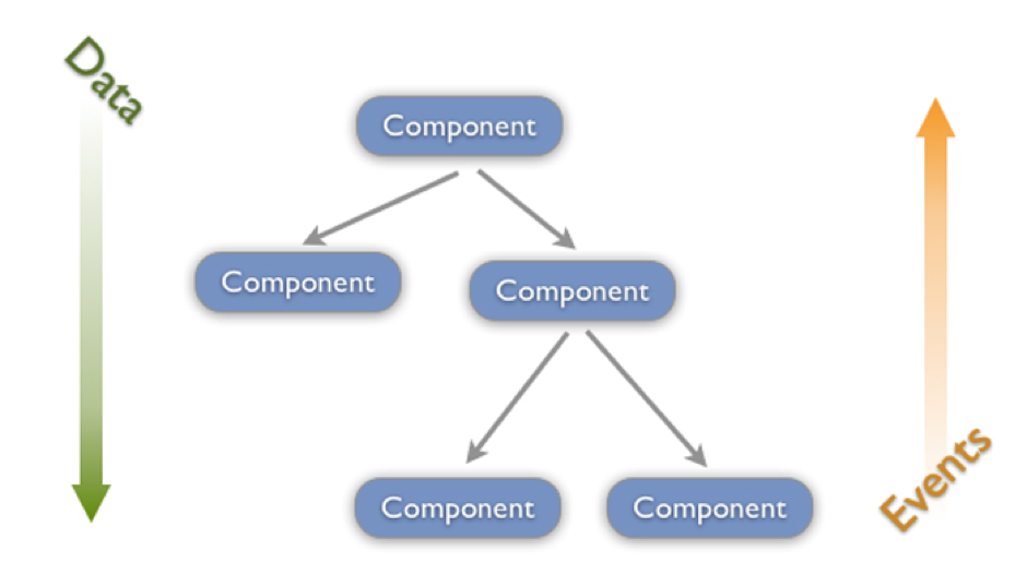 reactjs