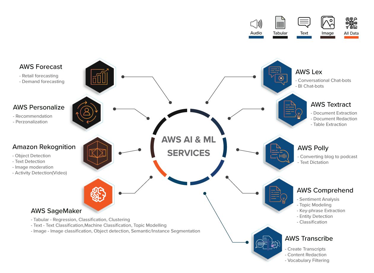 Trí tuệ nhân tạo và Máy học (AI & ML)