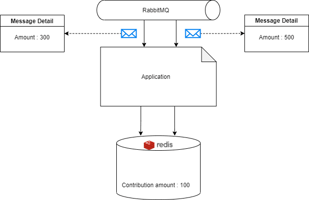 Distributed Lock Manager