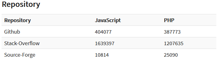 So sánh Nodejs và PHP