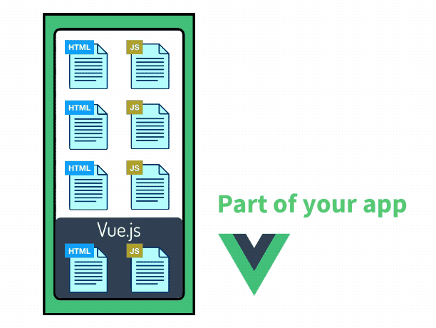 Vue.js frontend