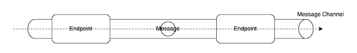 Spring Integration