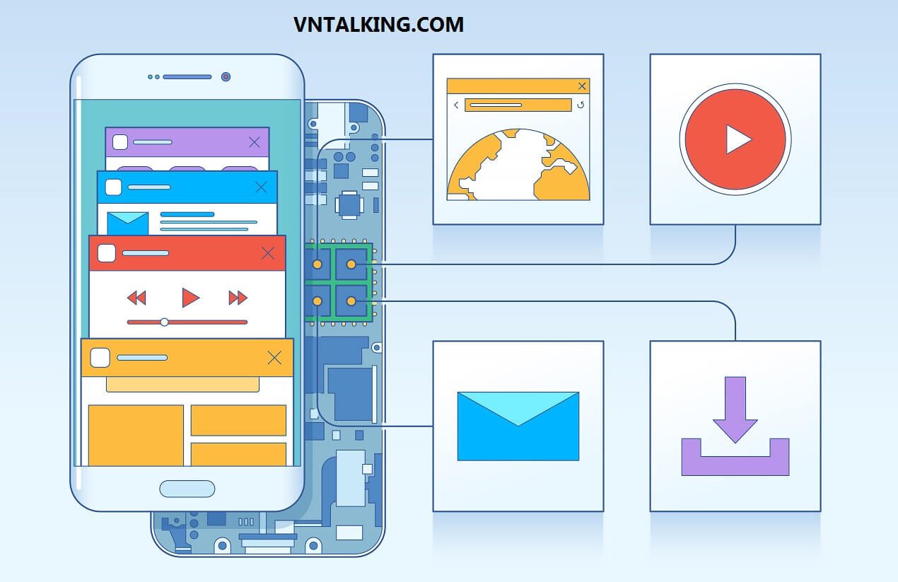 Xử lý đa nhiệm trong Android