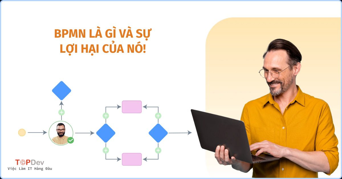 BPMN là gì và sự lợi hại của nó