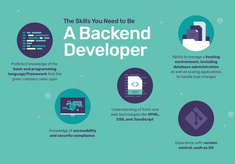 back end developer