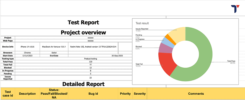 Hướng dẫn cách viết Test Report