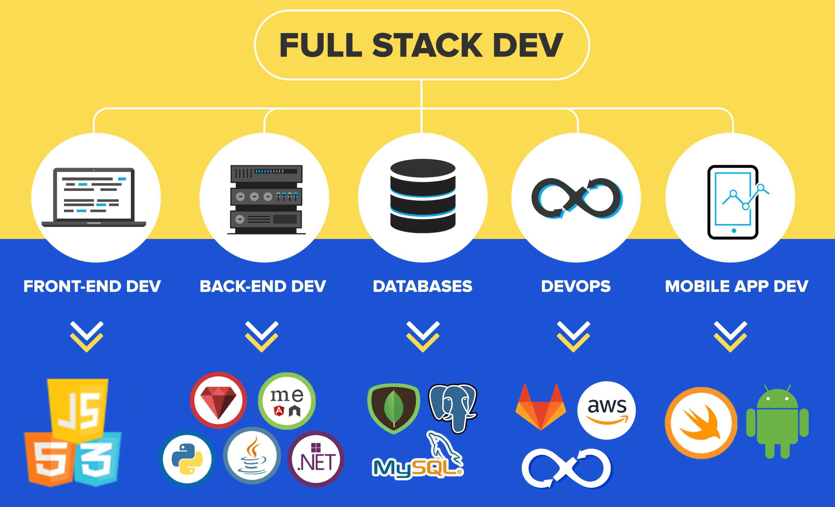 Fullstack