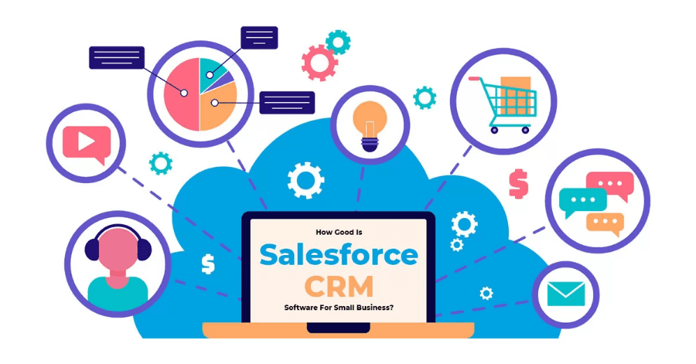 Salesforce là gì?