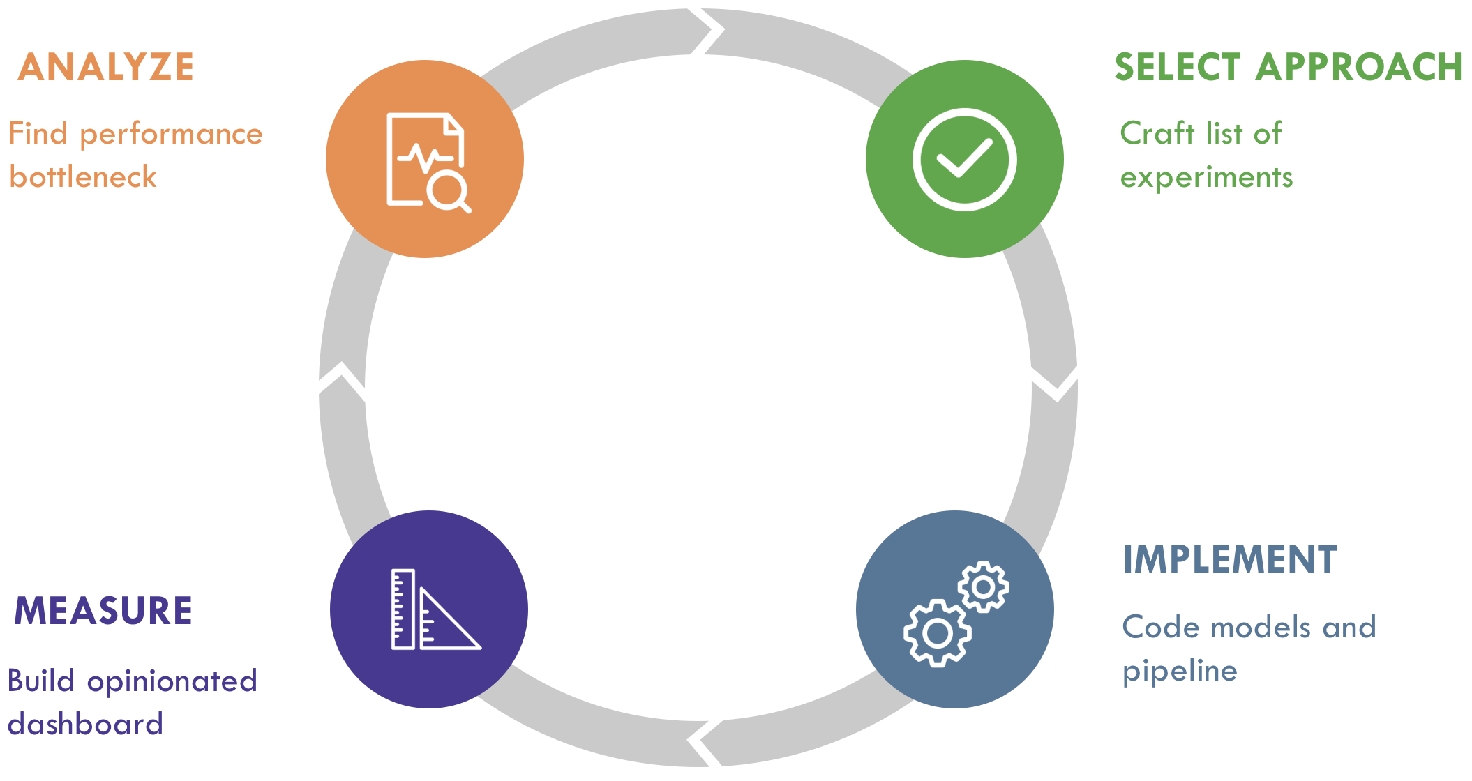 Hướng triển khai cho các project Machine Learning