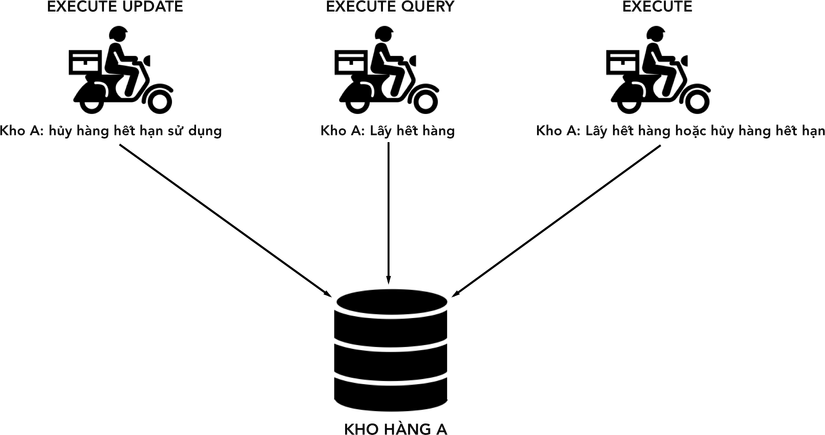 Java-JDBC-la-gi