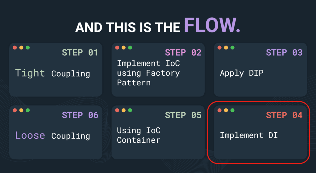 Loose Coupling quan trọng như thế nào trong hệ thống backend