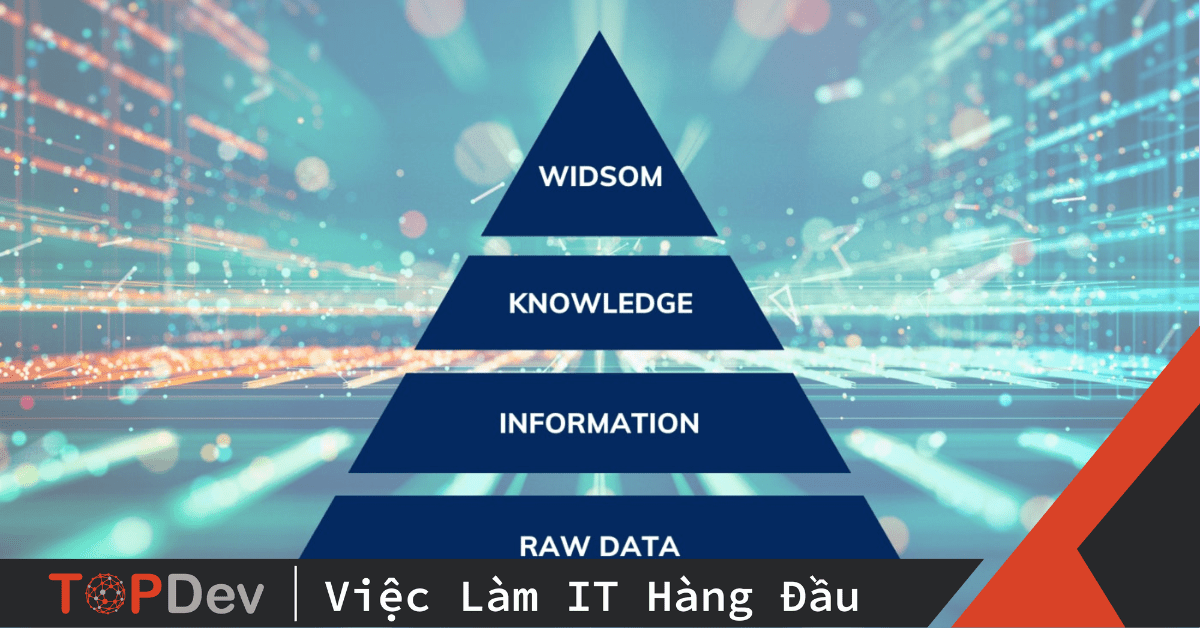 Kim tự tháp dữ liệu – Ảnh hưởng của nó đến sự phát triển của doanh nghiệp