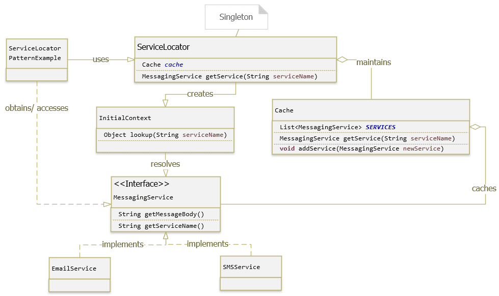 Ví dụ sử dụng Service Locator Pattern