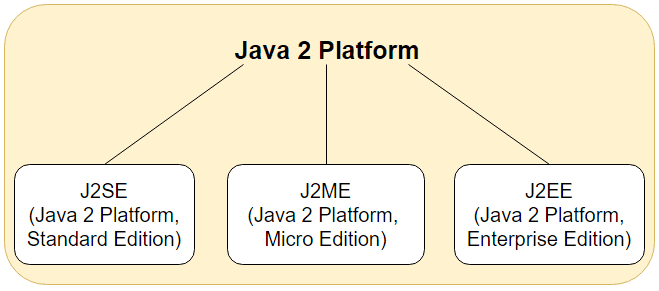 Giả lập Java trên Android