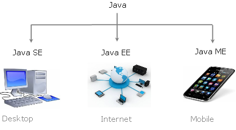 Tổng quan về ngôn ngữ lập trình java
