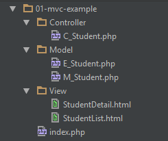 Fig 3 – Tổ chức source code của ứng dung minh hoạ