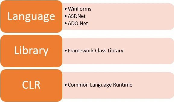 Thành phần của ASP.NET