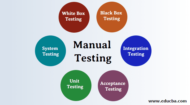 Công việc của một Manual Tester