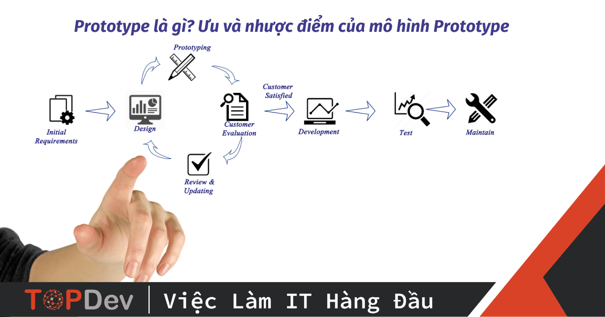 Prototype là gì? Ưu và nhược điểm của mô hình Prototype