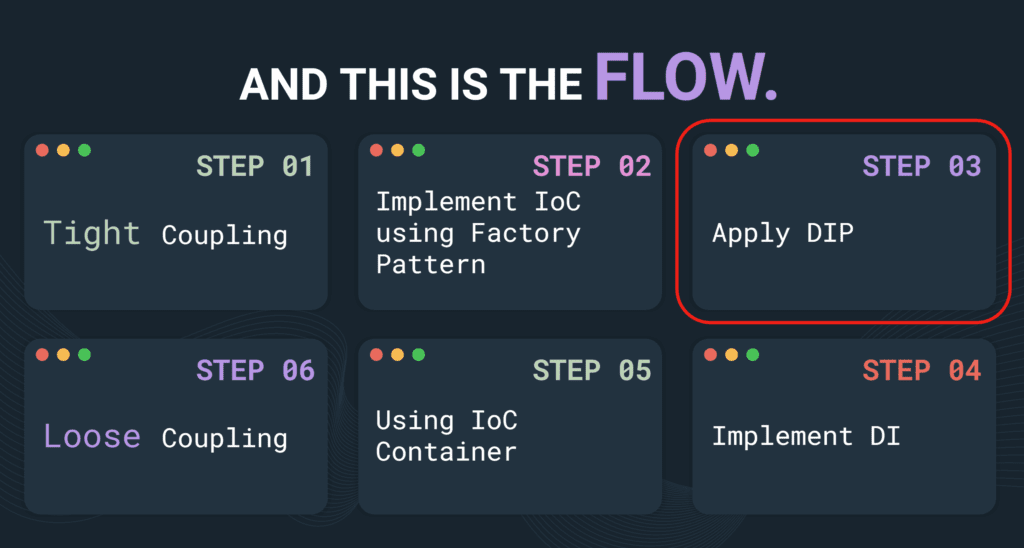 Loose Coupling quan trọng như thế nào trong hệ thống backend