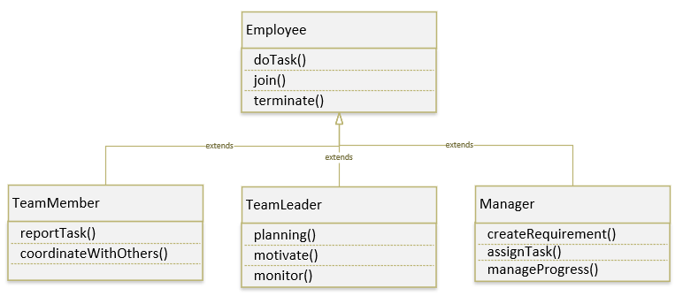Decorator Pattern