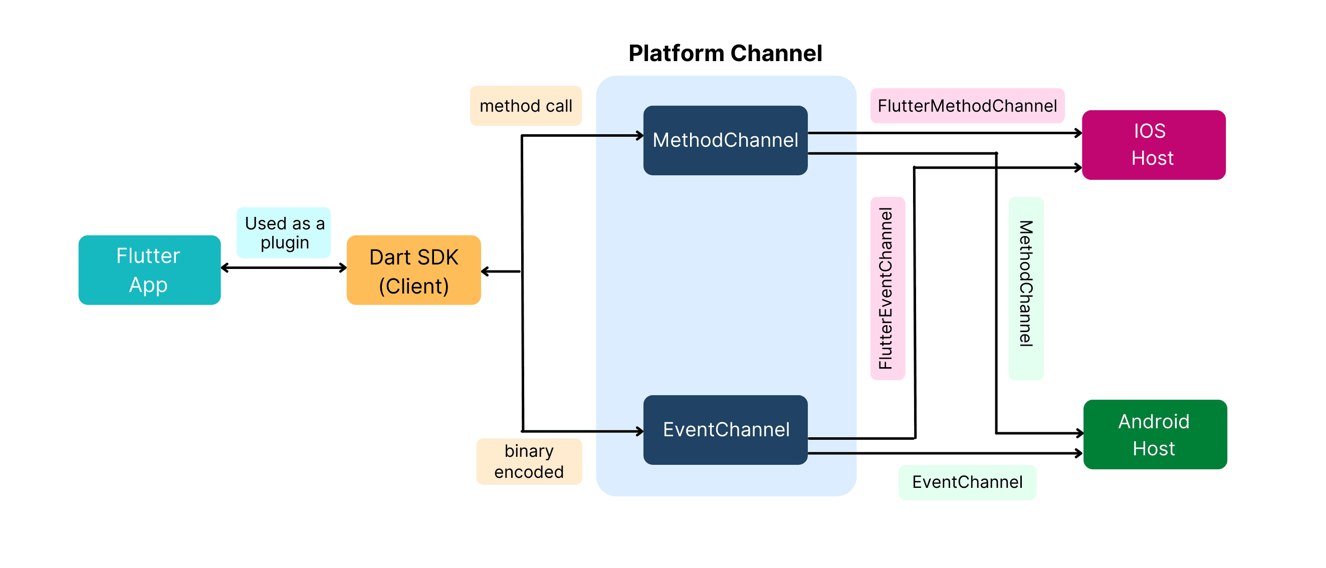 plugin trong Flutter