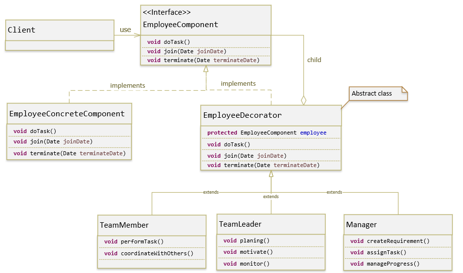Decorator Pattern