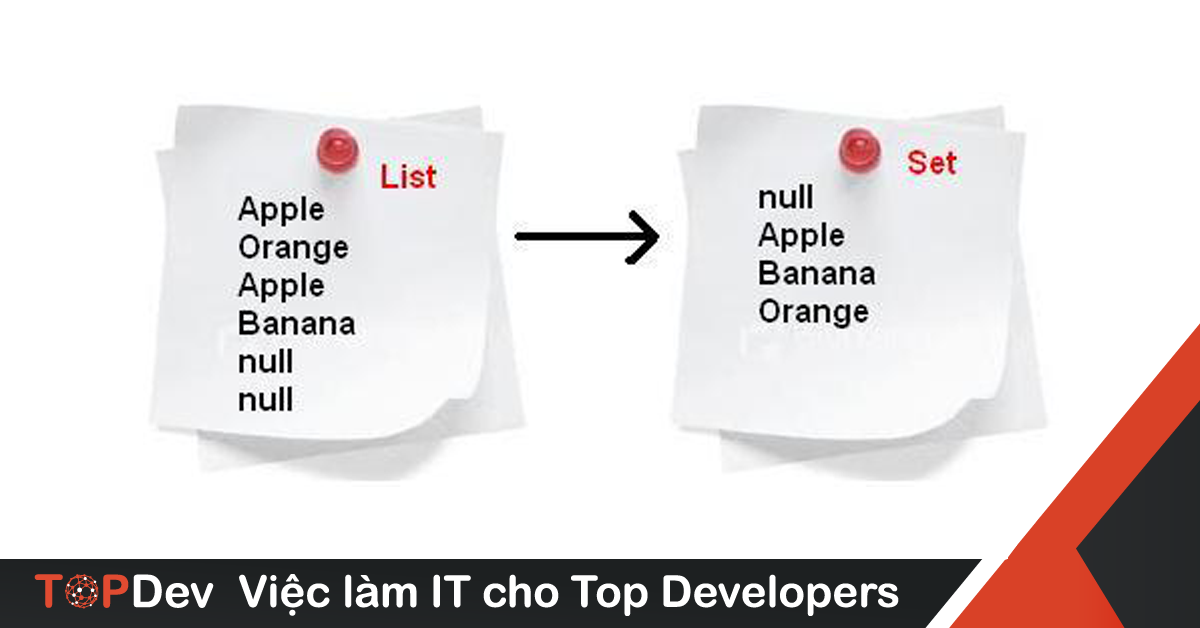 So sánh tốc độ List collection và HashSet collection trong C#