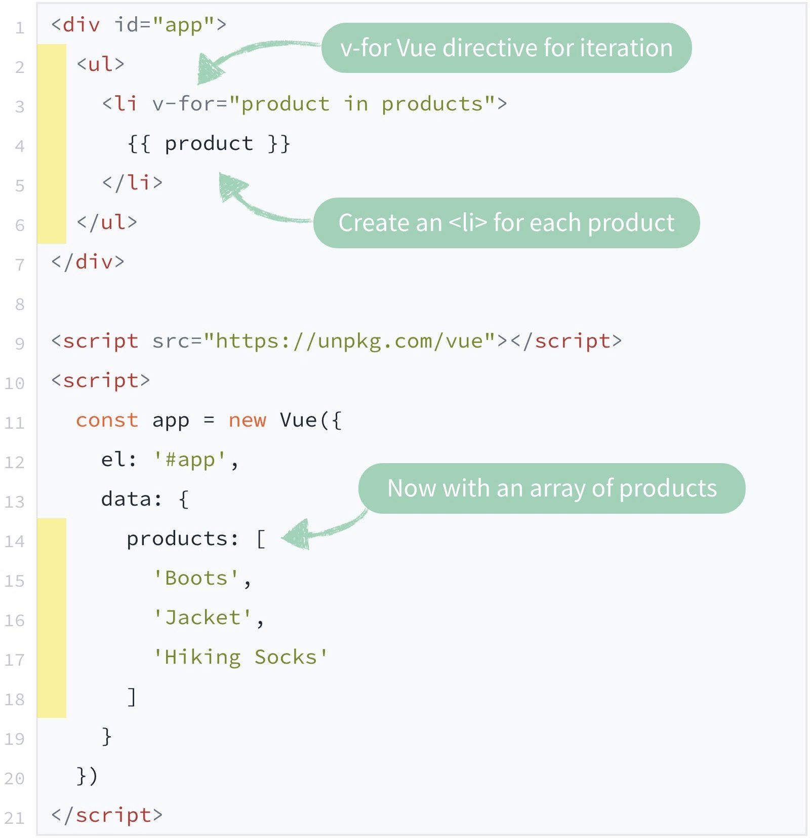 Vue.js frontend