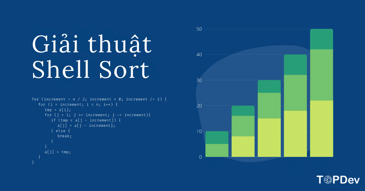 Giải thuật Shell Sort và cách triển khai bằng ngôn ngữ lập trình Python