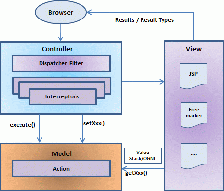 Framework Java Backend 4