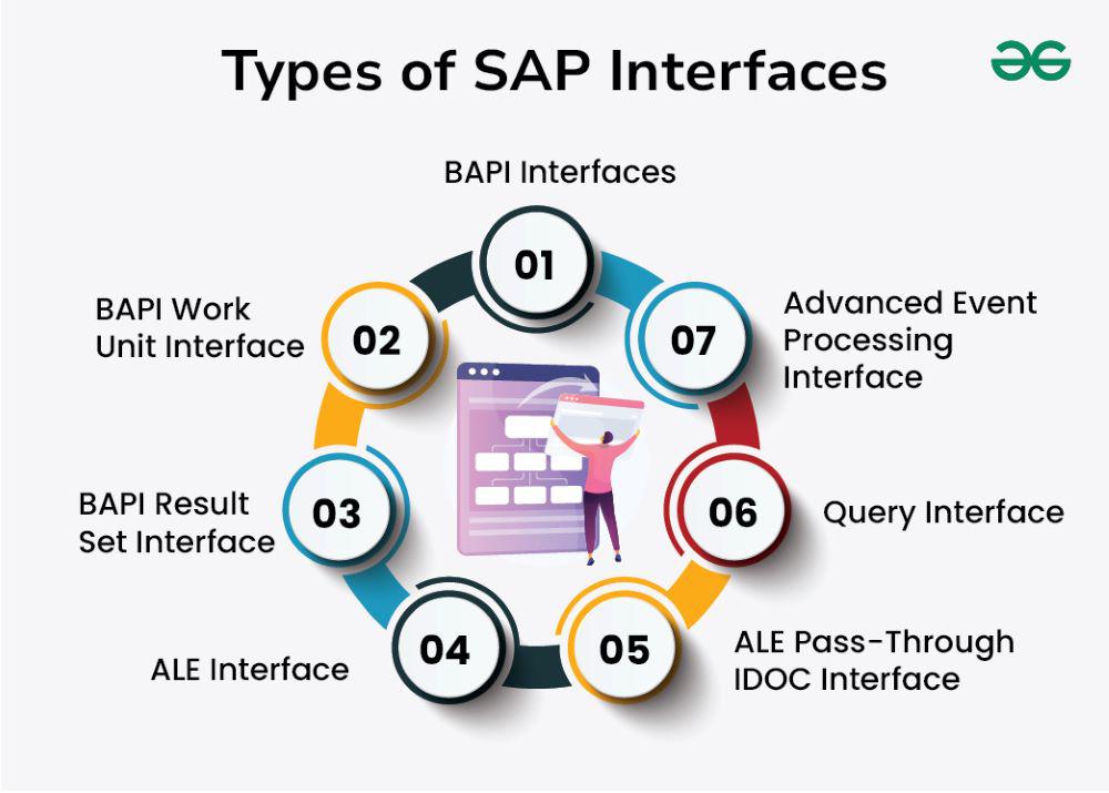 Các loại chương trình SAP ABAP
