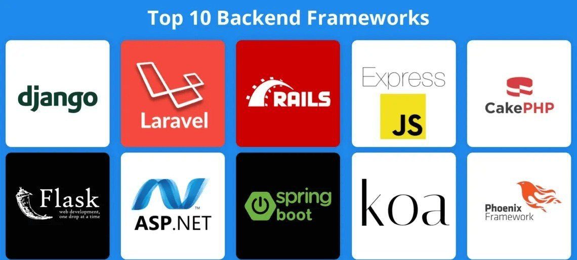 Frameworks backend