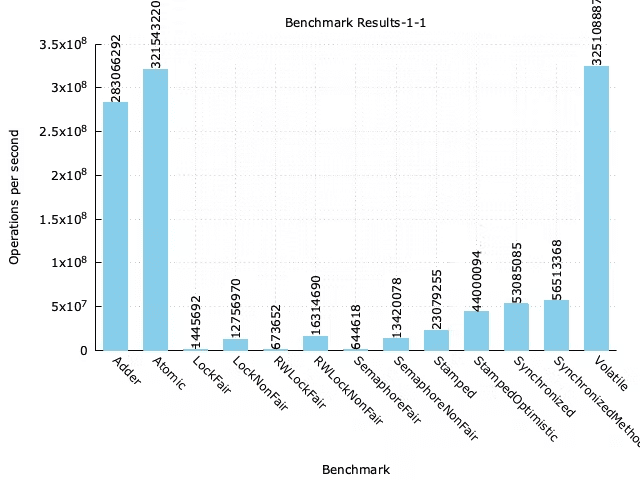 benchmark