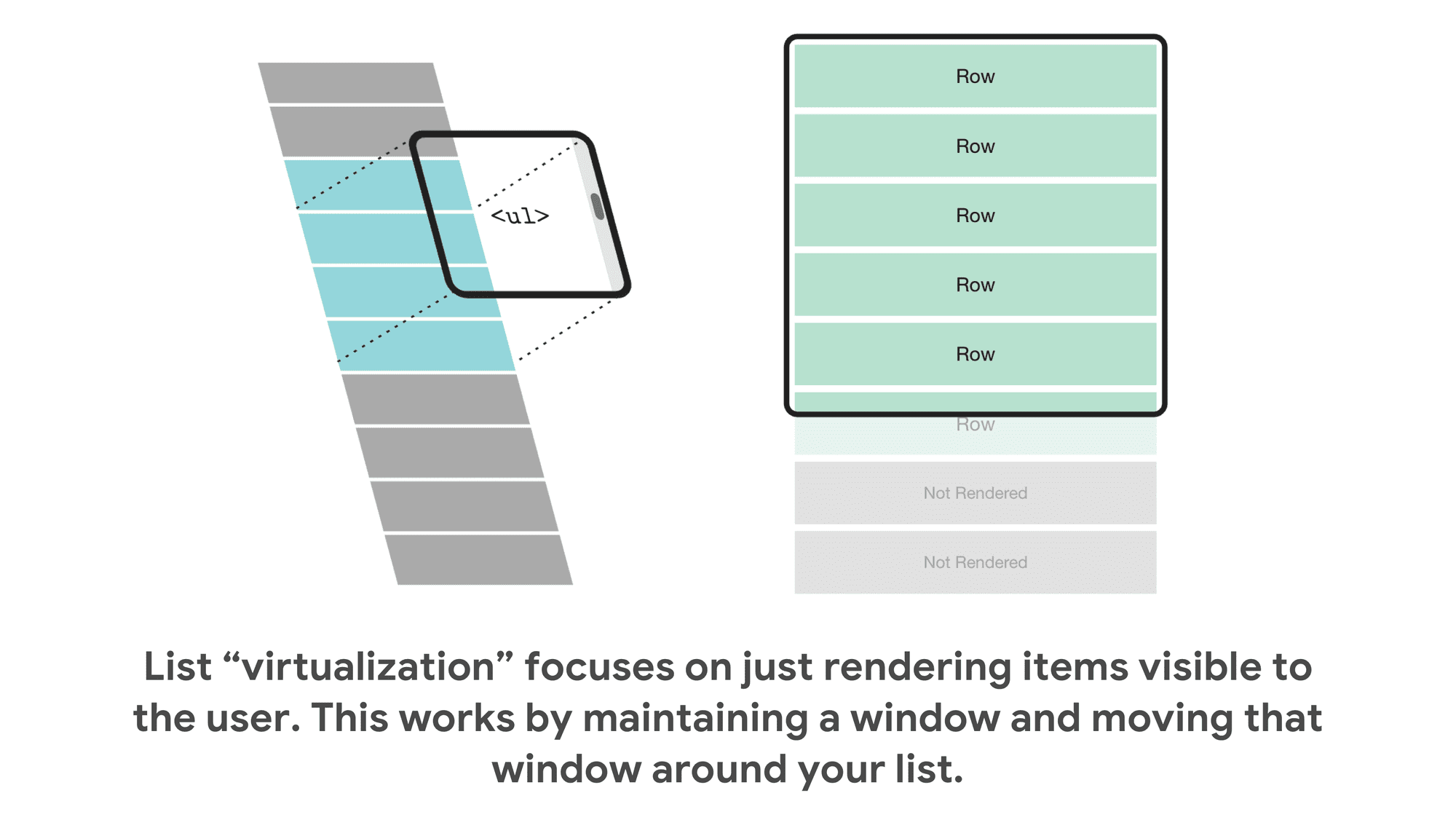 List virtualization