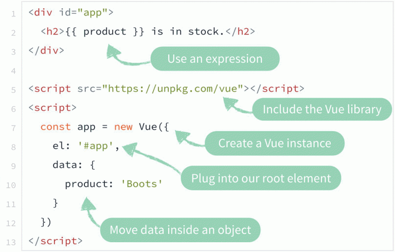 Vue.js frontend