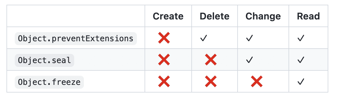 Tính bất biến trong JavaScript