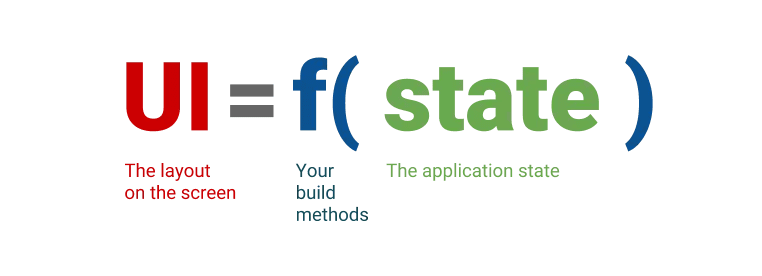 State trong frontend là gì?